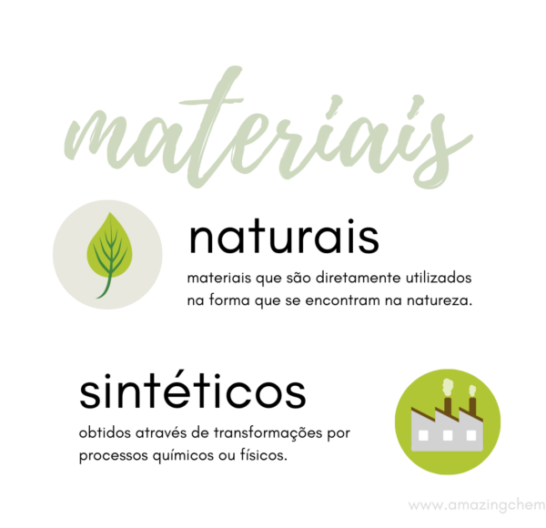 Flashcards de Ciência
